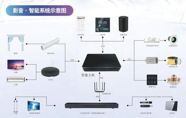 智能影K，Partyhouse派對屋提供一站式解決方案！