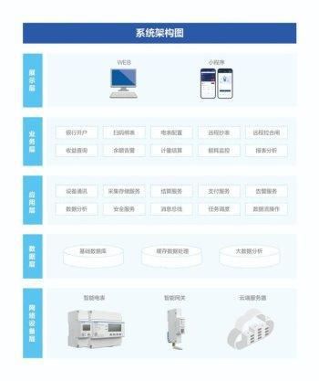 簡而不減，極致便捷！泰極預(yù)付費解決方案震撼上市