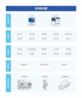 簡(jiǎn)而不減，極致便捷！泰極預(yù)付費(fèi)解決方案震撼上市