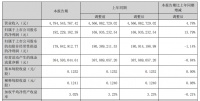 佛山照明：2024上半年?duì)I收凈利雙增