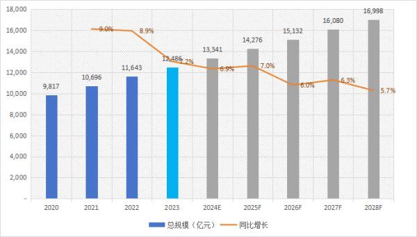 美之高品牌战略升级，构筑全新收纳家居轻定制生态！