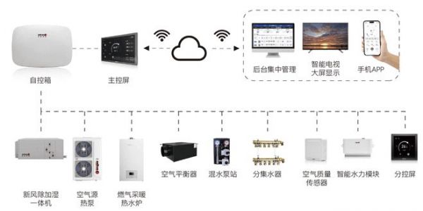 2024中國燃?xì)饩咝袠I(yè)年會召開，喜德瑞洞察中歐采暖未來