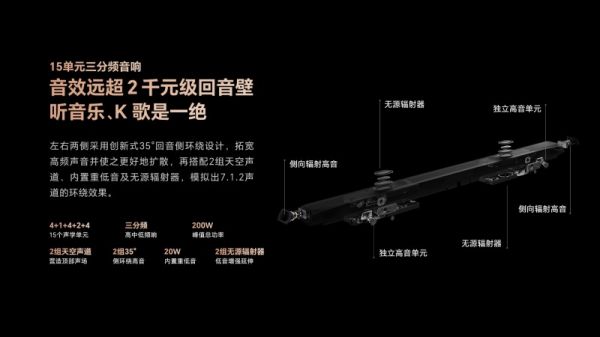 創(chuàng)維A6E內(nèi)置回音壁