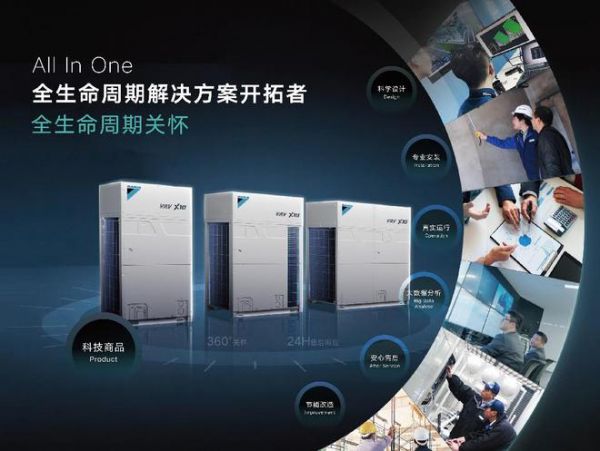 存量建筑節(jié)能降碳改造 大金 “All in One”提供定制解決方案