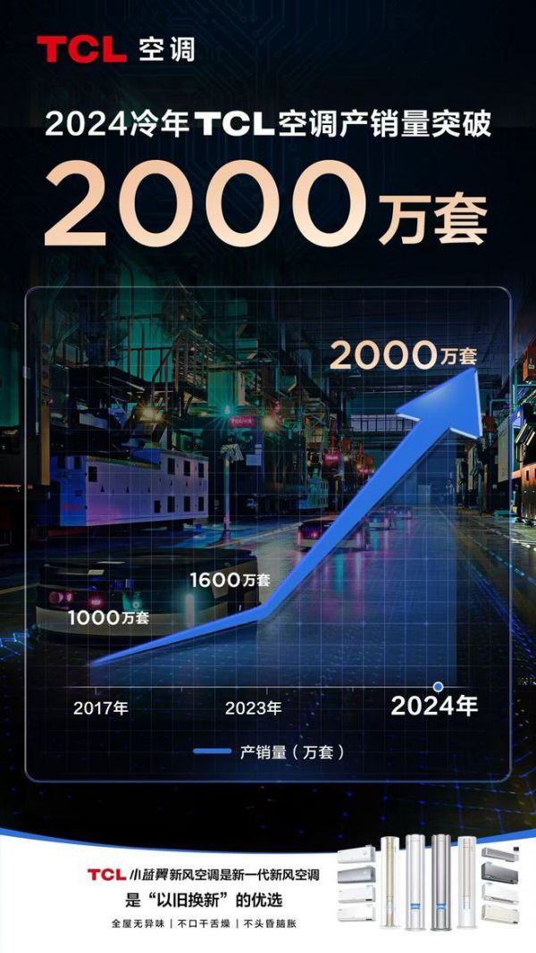 2024海信暖通全球客戶大會：全場景，共未來！