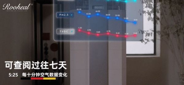 諾赫智能除醛機(jī)器人詮釋什么才是“安心”入住新房