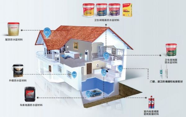 隱蔽工程不隱蔽，聯(lián)塑成就高品質(zhì)生活空間！