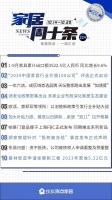 周十條| 1-9月家具出口額同比增長(zhǎng)9.6%、2024中國(guó)家居行業(yè)價(jià)值100公司評(píng)選啟動(dòng)