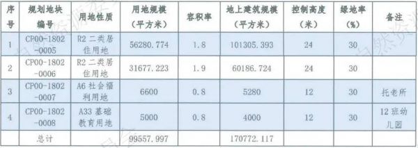 昌平小沙河村地塊規(guī)劃圖