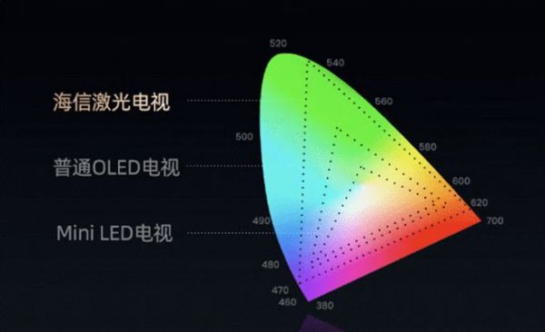 要打造私人影院，答案只有激光電視一個！