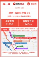 越秀+未來科學城25.33億拿下北京小沙河地塊住宅部分限價49731元/平