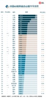 多措并舉顯效，辦公樓市場底部企穩(wěn)