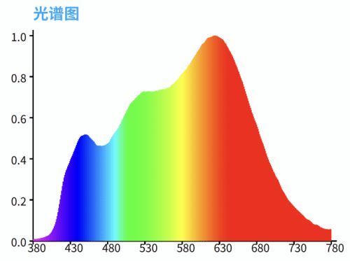 護(hù)眼新神器！能健康節(jié)律的柯達(dá)護(hù)眼燈到底有多香！