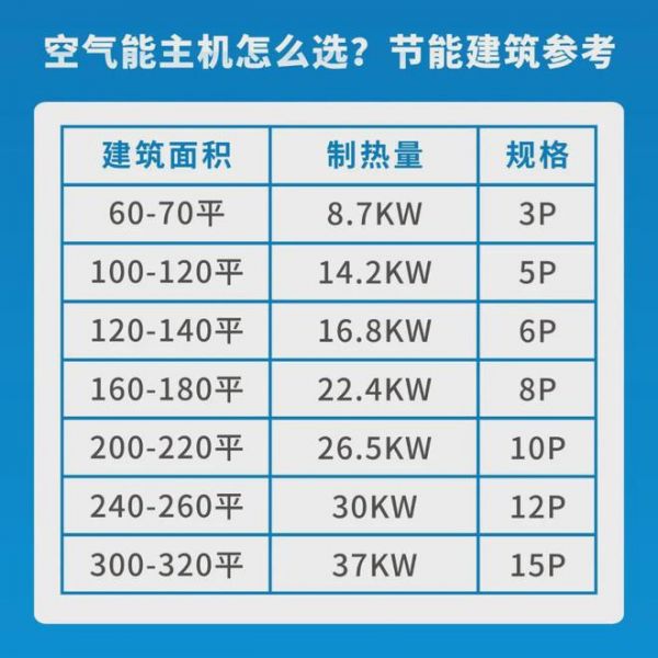 馬上要供暖了！派沃空氣能熱泵主機怎么選才能保證溫暖舒適？