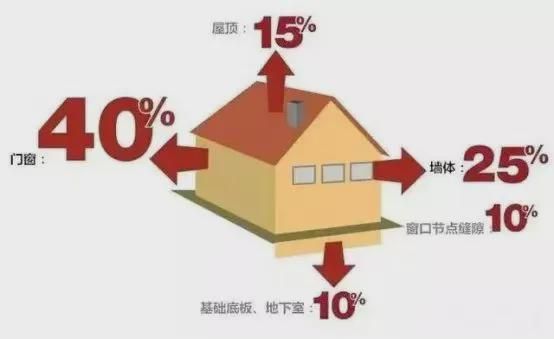 馬上要供暖了！派沃空氣能熱泵主機怎么選才能保證溫暖舒適？