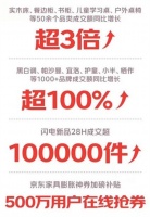 京东11.11开门红28小时黑科技家电成交额同比增长超400%