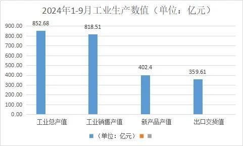 2024年浙江家具行业产值图