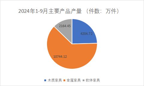 2024年浙江家具行業(yè)產(chǎn)量圖