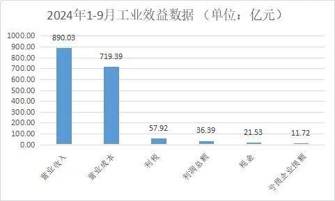 2024年浙江家具行業(yè)效益圖