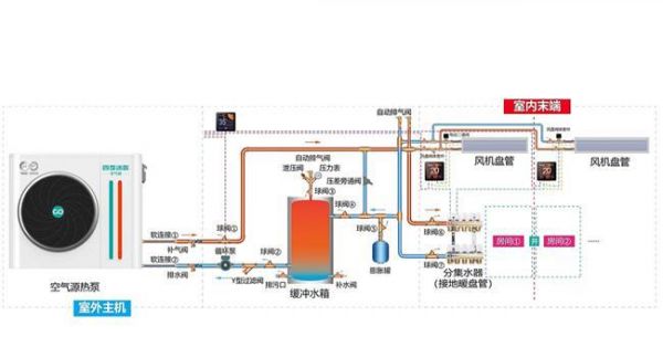 【用户告白】第二十一期|用户为四季沐歌空气能原装集成系统点赞，高效安心更节能