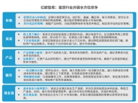 《2024中國家居行業(yè)觀察報(bào)告》：品類融合大勢所趨，健全服務(wù)重中之重