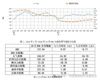 行業(yè)數(shù)據(jù) | 10月BHI微升，“以舊換新”政策激發(fā)市場(chǎng)活力