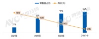 智能门锁新趋势：多摄像头配置提升家庭安全防护水平