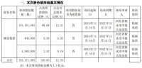 股份被輪候凍結(jié)、重整暫告失敗…涉顧家家居、嘉寓股份等上市企業(yè)