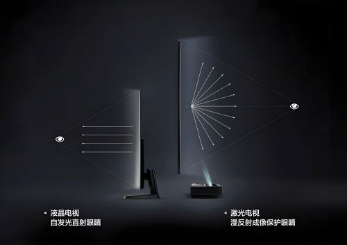 打造高品質(zhì)生活的安心之選 看海信激光電視如何畫質(zhì)護(hù)眼兩手抓