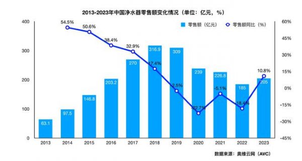 全廚凈水開創(chuàng)者，易開得“卷”起新風(fēng)尚