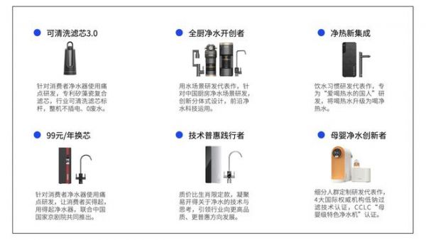 全廚凈水開創(chuàng)者，易開得“卷”起新風(fēng)尚