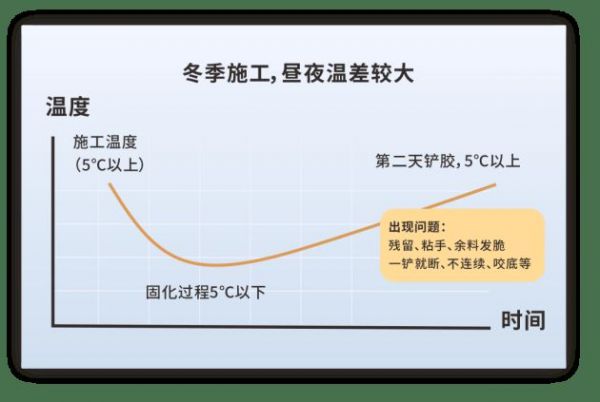 美涂士防水基輔材 | 終于有人把冬季美縫劑施工說明白了！