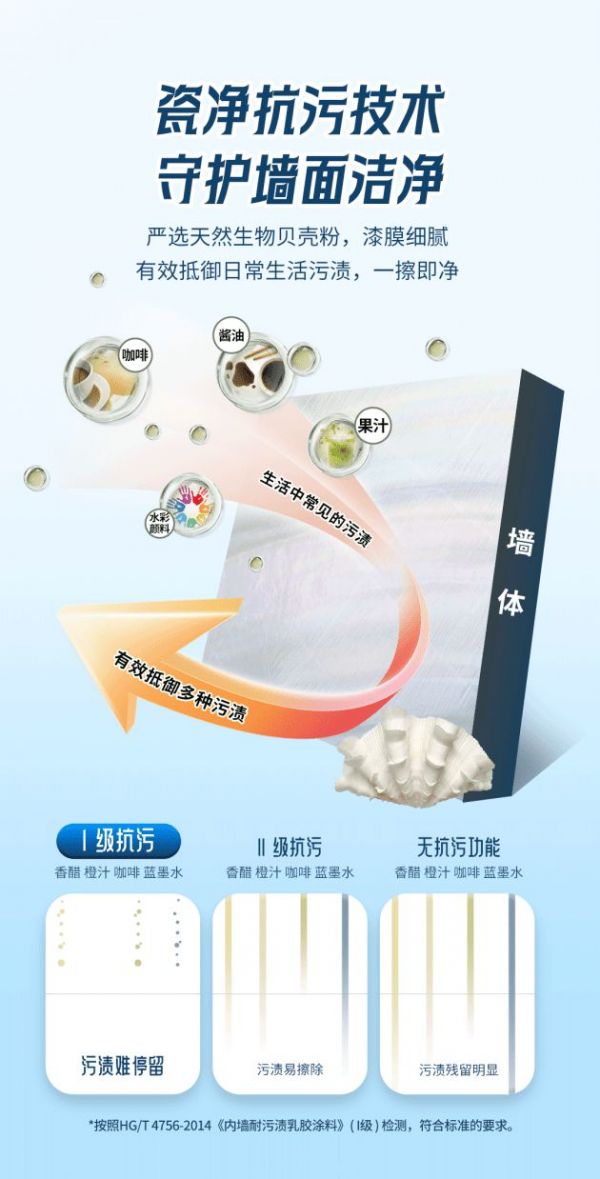 墙面要颜值,更要抗甲醛!这款涂料“优等生”战斗力就是强!