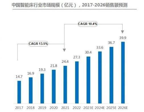 擁抱AI浪潮，慕思開啟健康睡眠3.0時(shí)代