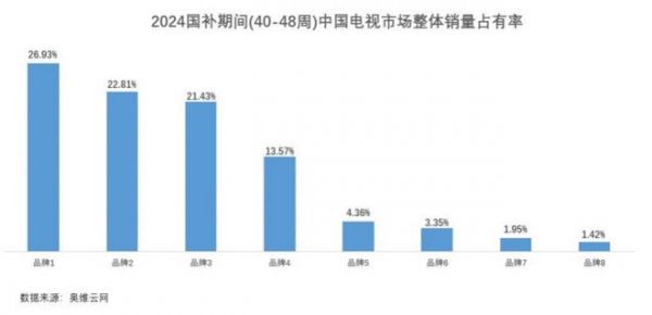 AI加持，海信電視E8N Pro憑畫質(zhì)在百吋大屏市場“狂飆”