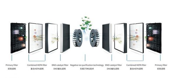 健康呼吸，從投資“健康空氣”開始