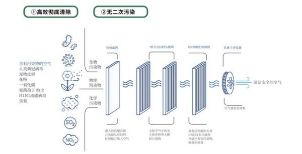 健康呼吸，從投資“健康空氣”開始