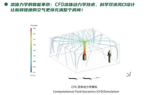 健康呼吸，從投資“健康空氣”開始