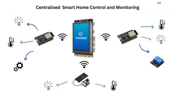 DFRobot行空板M10：重塑智能家居體驗(yàn)，構(gòu)建全屋高效便捷的控制終端
