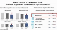 國(guó)外家電進(jìn)入日本有多難？中國(guó)企業(yè)做到了