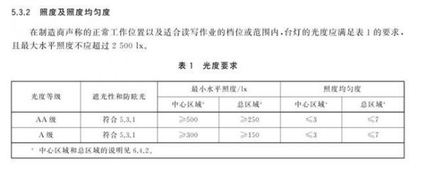 光明園迪告訴你，護(hù)眼臺(tái)燈這樣選材正確