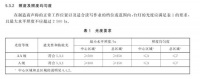 光明園迪告訴你，護(hù)眼臺(tái)燈這樣選材正確