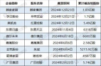 大股東股份被司法凍結(jié) 涉顧家、箭牌、廣田等九大上市家居企業(yè)