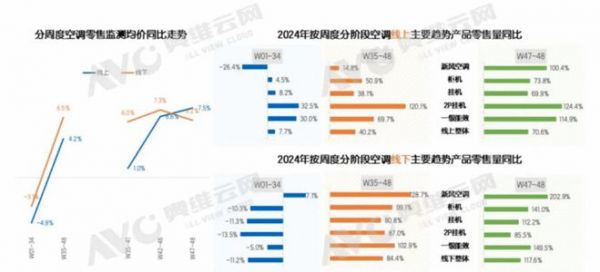 從以舊換新透視消費(fèi)趨勢，新風(fēng)空調(diào)掀起換“優(yōu)”潮