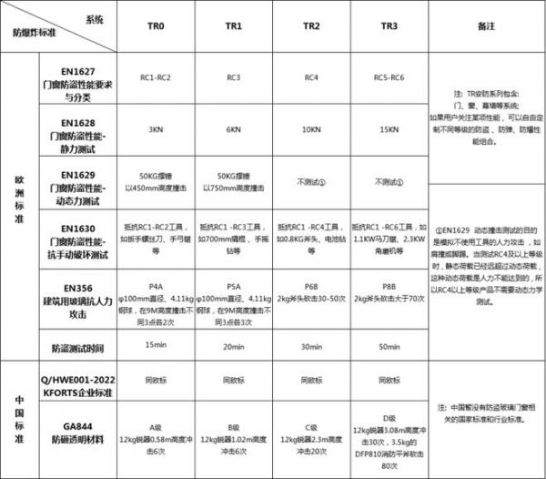 專業(yè)，是KFORTS凱衛(wèi)斯的信心