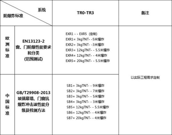 專業(yè)，是KFORTS凱衛(wèi)斯的信心