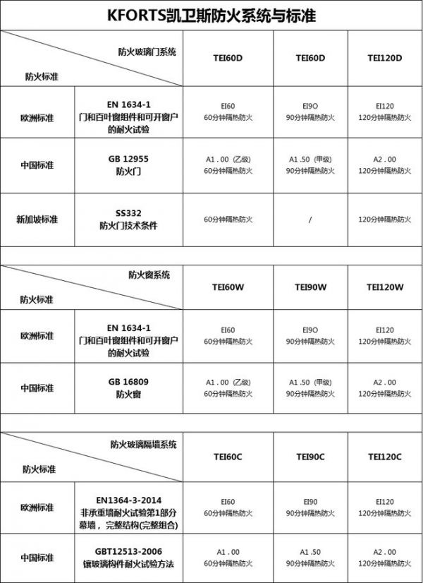 專業(yè)，是KFORTS凱衛(wèi)斯的信心