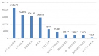 中消協(xié)：2024年家具類投訴量為33822件，同比增長(zhǎng)20.95%