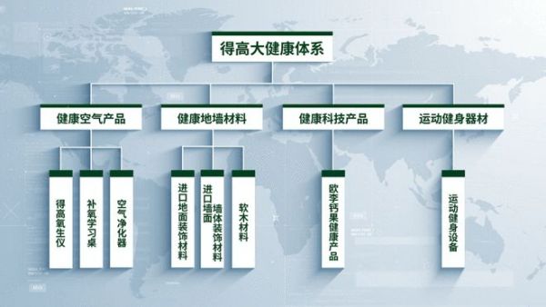 2024中國(guó)家居冠軍榜重磅發(fā)布，得高再獲“行業(yè)領(lǐng)軍品牌”獎(jiǎng)項(xiàng)！