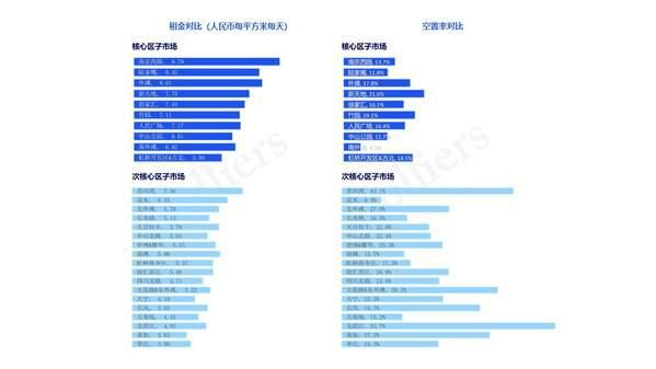 高力國(guó)際2024年第四季度上海甲級(jí)寫(xiě)字樓租賃市場(chǎng)回顧與展望